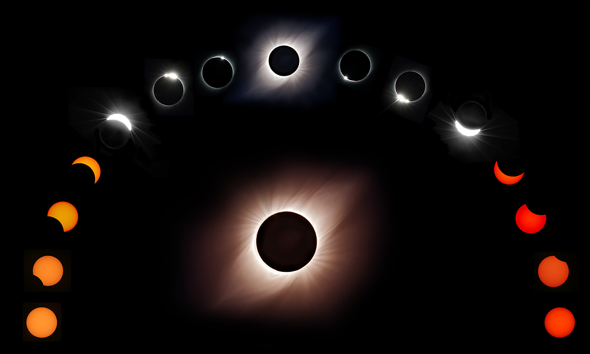 Charla Post Eclipse Solar